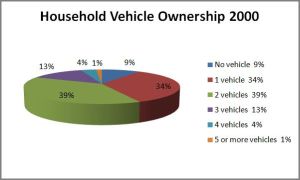 vehicle_ownership